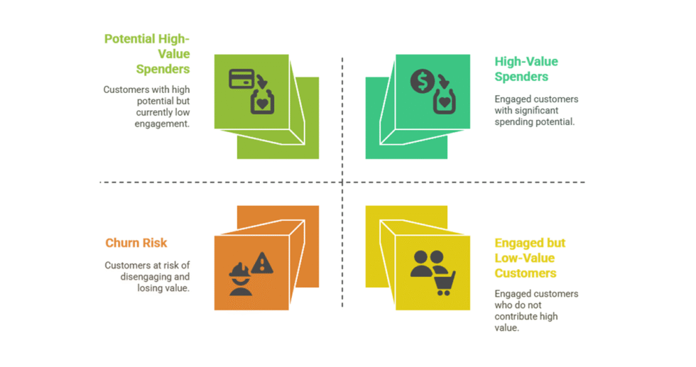 I can help you conduct customer segmentation using Python