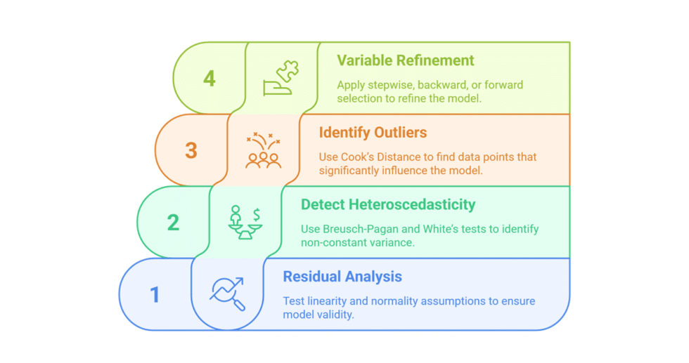I can help you conduct Multiple Linear Regression and Reporting
