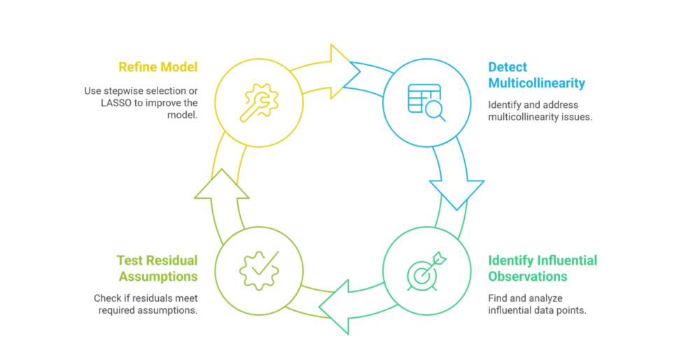I can help you conduct Multiple Linear Regression and Reporting using R
