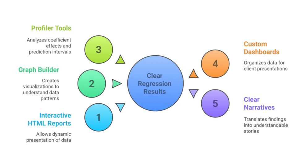 I can help you conduct Multiple Linear Regression and Reporting using JMP