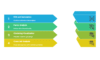 I can help you conduct customer segmentation using SPSS