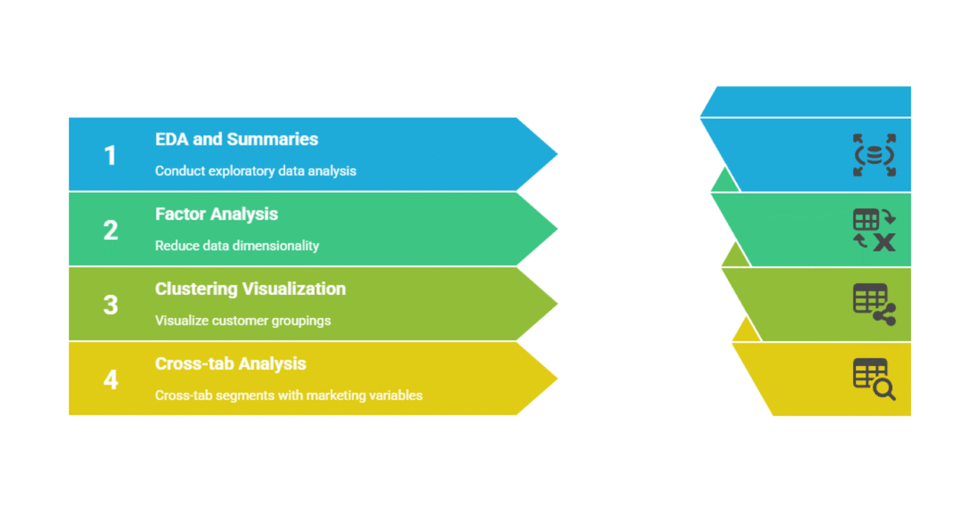 I can help you conduct customer segmentation using SPSS