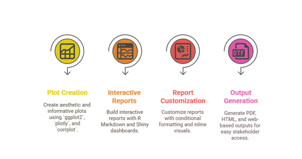I can help you conduct data mining and reporting using R