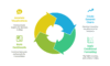 I can help you conduct time series forecasting using Excel
