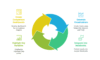 I can help you conduct data analysis and reporting using Python