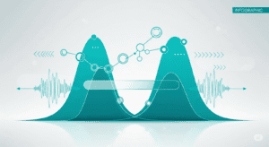 Confidence Interval Two Sample Z Test Calculator