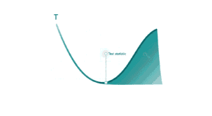 Confidence Interval One Sample T Test