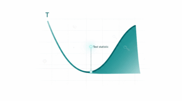 Confidence Interval One Sample T Test