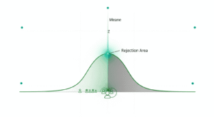 Confidence Interval One Sample Z Test
