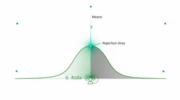 Confidence Interval One Sample Z Test