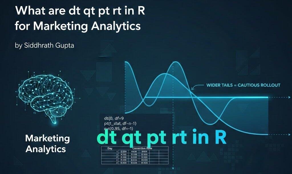 What are dt qt pt rt in R for Marketing Analytics