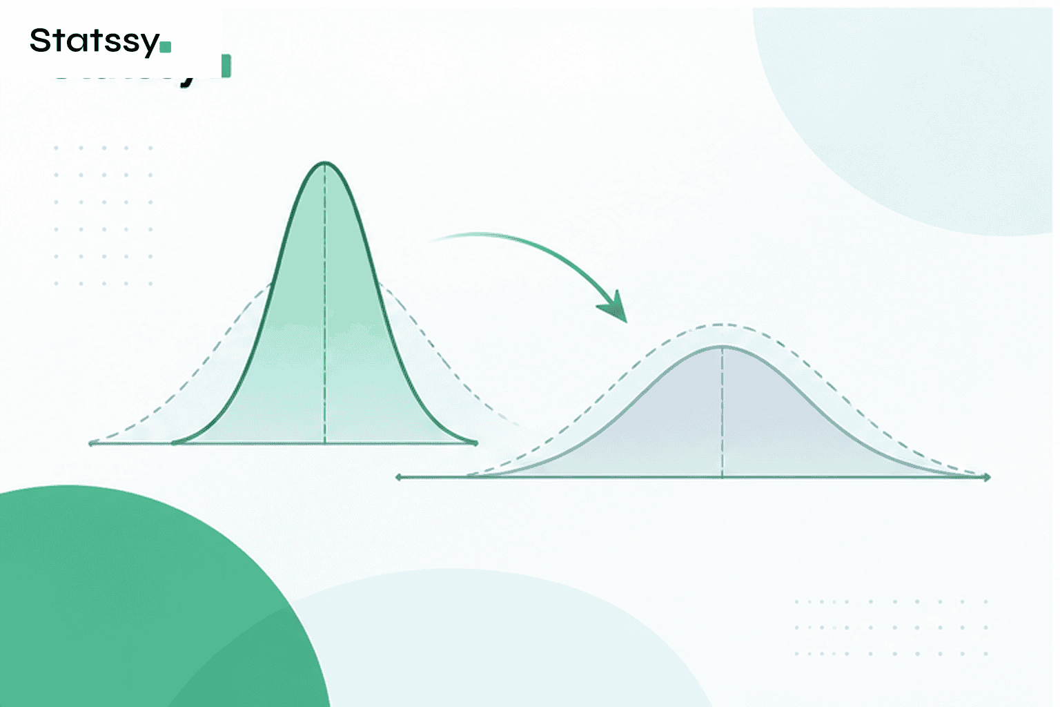 Abstract sampling distribution curves showing the effect of clustering on survey estimate precision