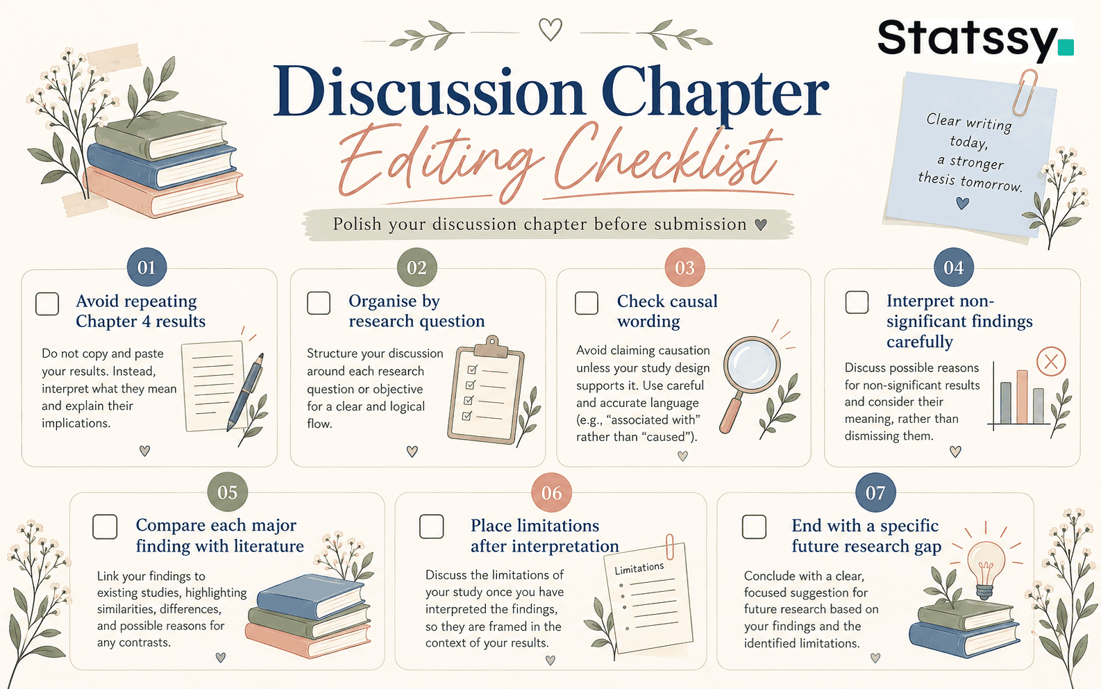 Dissertation discussion chapter editing checklist for interpreting results, limitations and future research