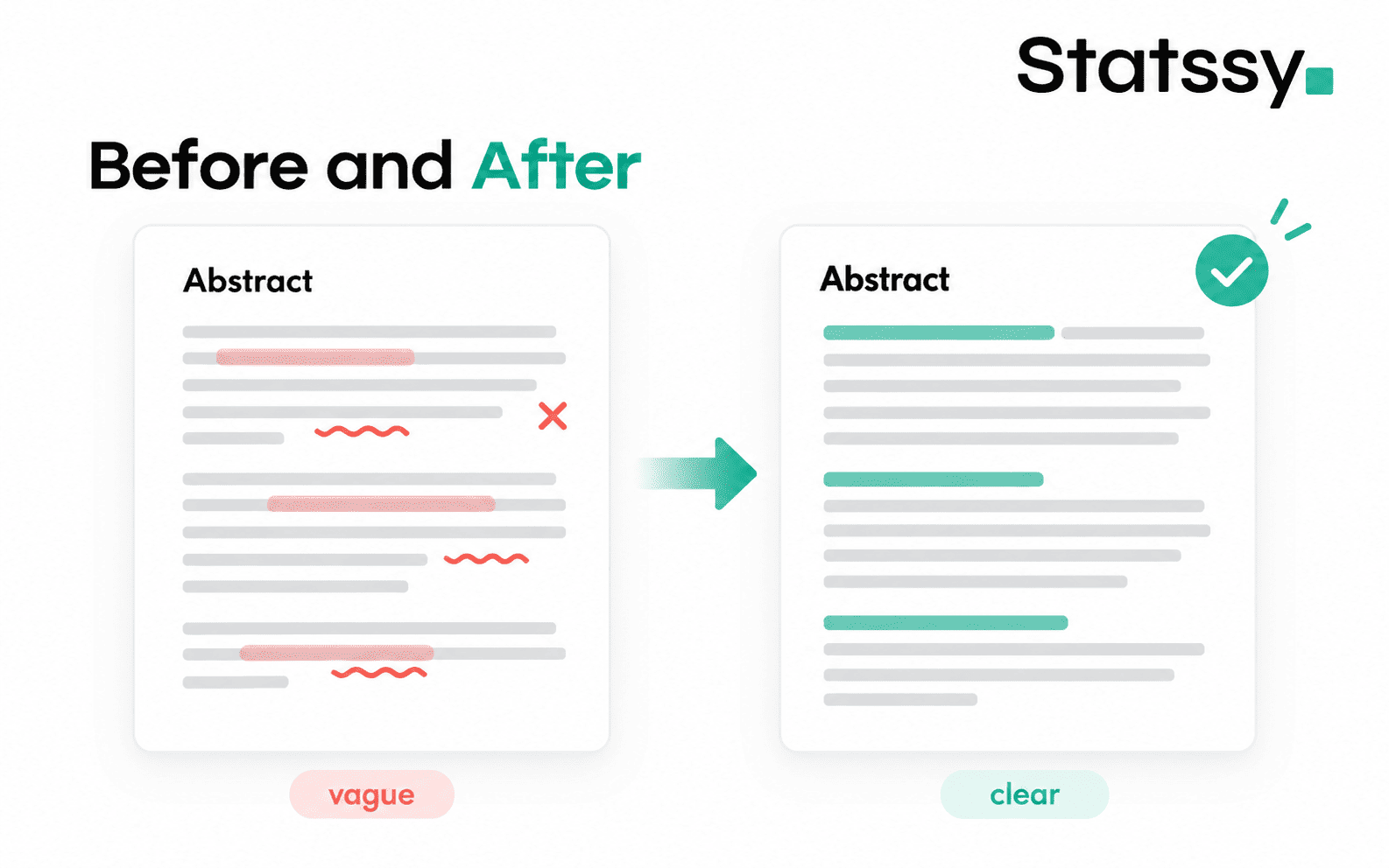 Before and after dissertation abstract review showing a vague draft improved into a clear summary
