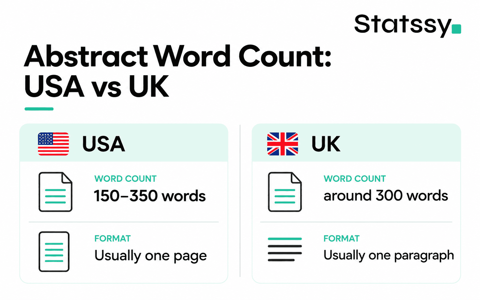 Dissertation abstract word count comparison between USA and UK university requirements