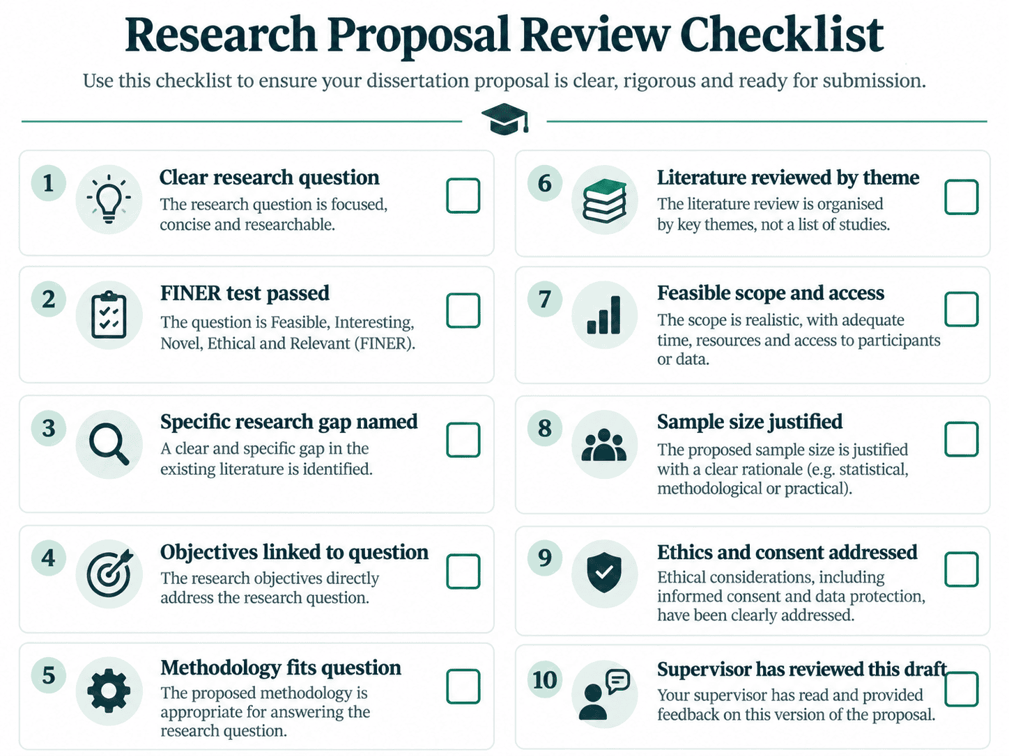 Ten-point dissertation proposal review checklist covering research questions, objectives, ethics and feasibility