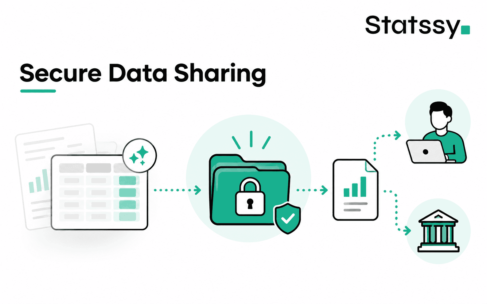 Secure research data sharing with encrypted storage and access controlled recipients