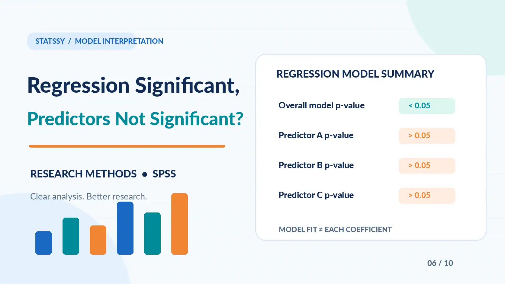SPSS Regression Significant But Predictors Not Significant: What It Really Means (And What to Do About It)
