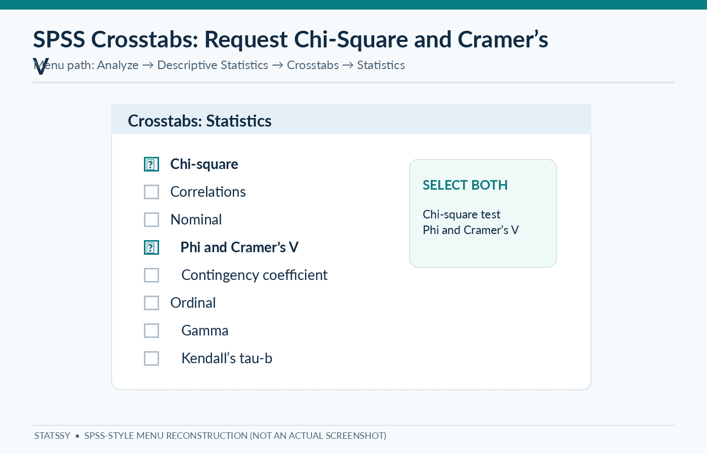 Illustrative SPSS Crosstabs statistics dialog for selecting chi-square and Cramer's V