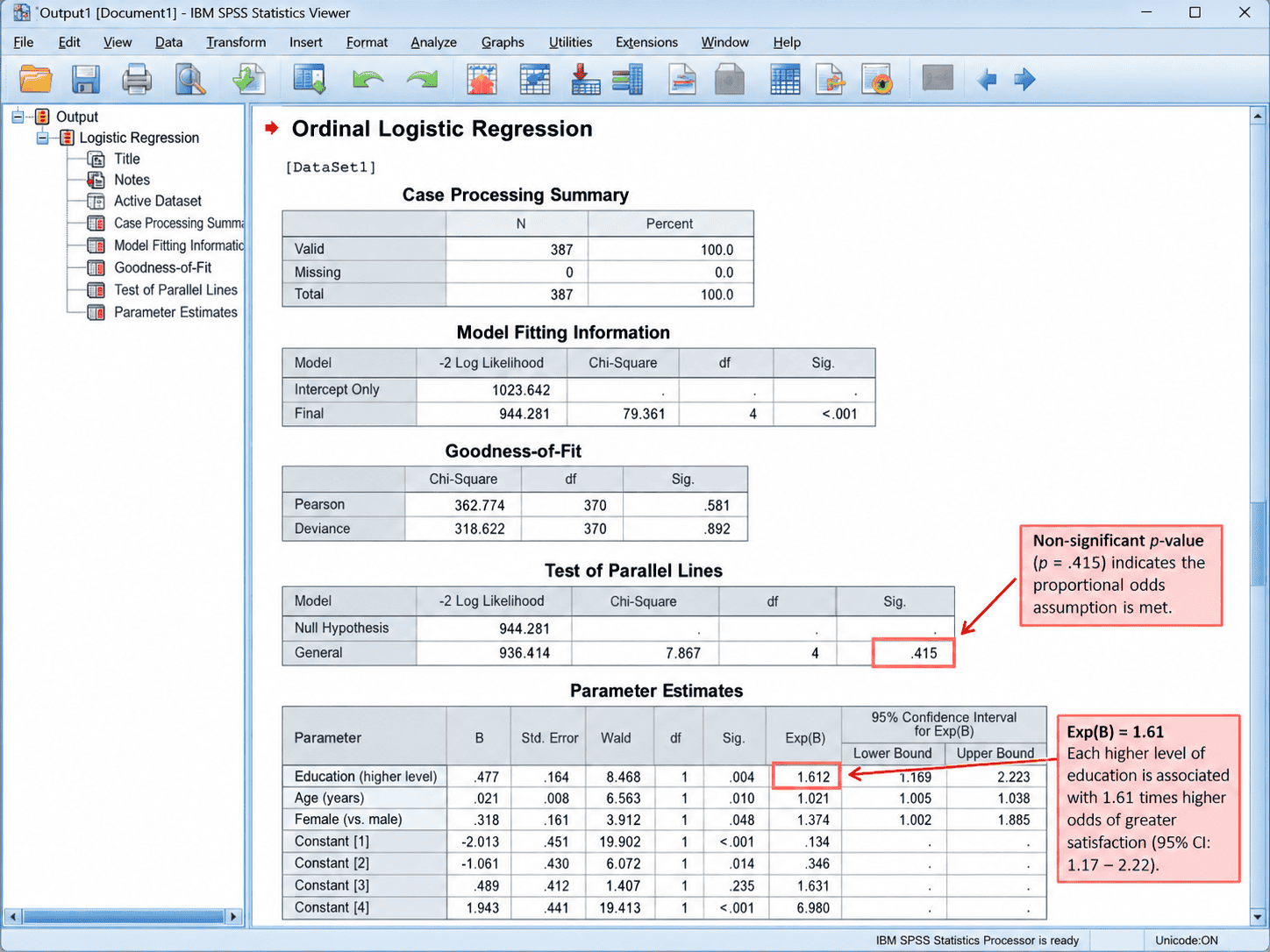 Illustrative SPSS ordinal logistic regression output showing parameter estimates and test of parallel lines