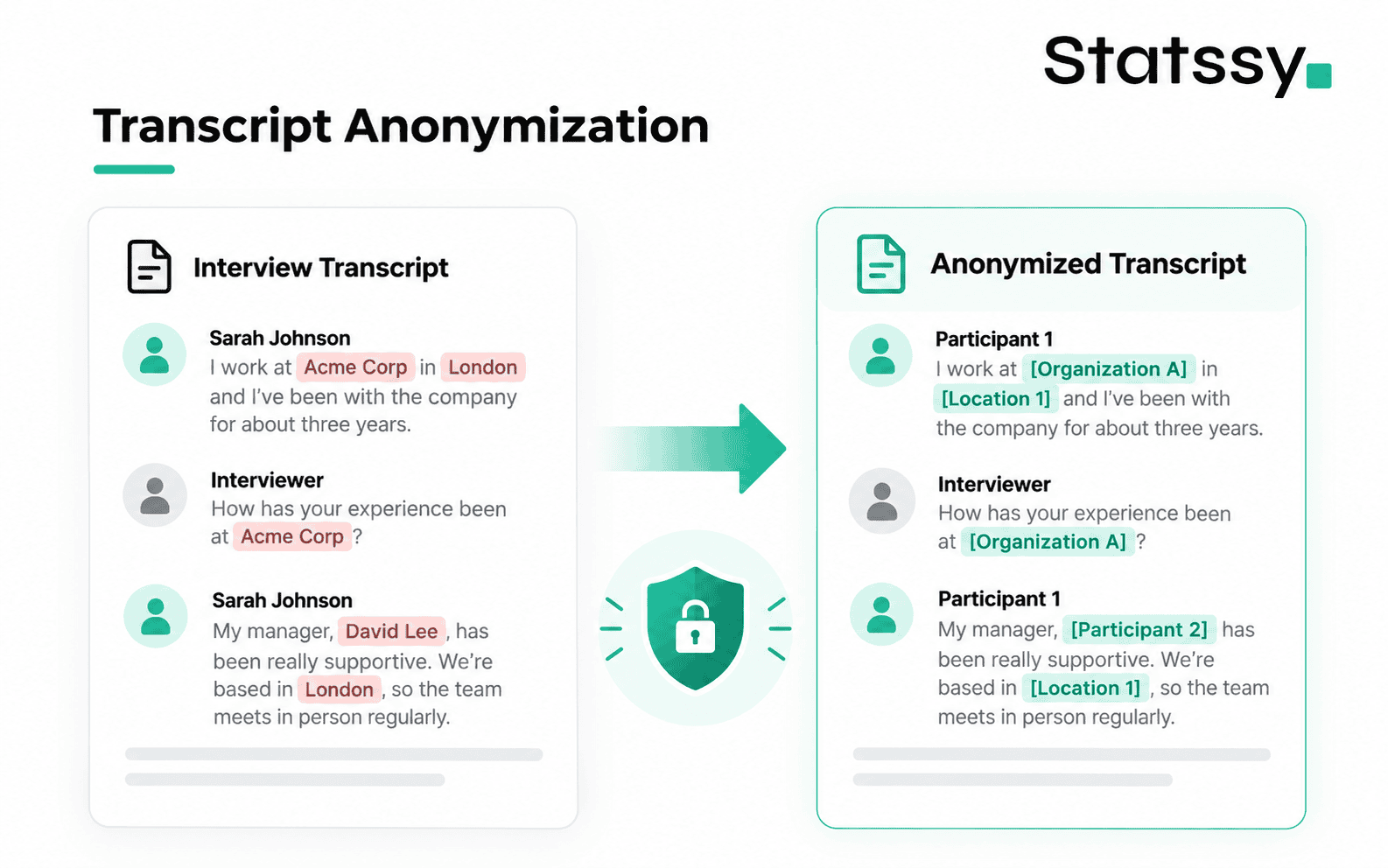 Anonymizing qualitative interview transcripts by replacing personal names, organizations and places